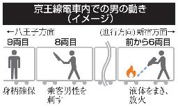 <p>　京王線電車内での男の動き（イメージ）</p>
