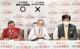 <p>　衆院選の「１票の格差」を巡り東京高裁に提訴し、記者会見する（左から）久保利英明弁護士、升永英俊弁護士、伊藤真弁護士＝１日午後、東京・霞が関の司法記者クラブ</p>