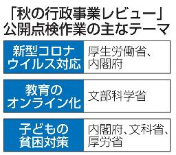 <p>　「秋の行政事業レビュー」公開点検作業の主なテーマ</p>