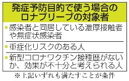 <p>　発症予防目的で使う場合のロナプリーブの対象者</p>