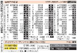 <p>　国内の新型コロナウイルス感染者（７日午後８時現在）</p>