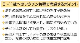 <p>　５〜１１歳へのワクチン接種で考慮するポイント</p>