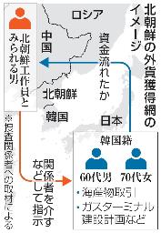 <p>　北朝鮮の外貨獲得網のイメージ</p>