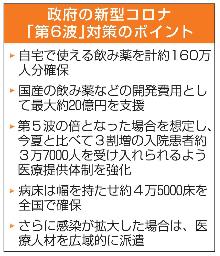 <p>　政府の新型コロナ「第６波」対策のポイント</p>