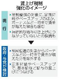 <p>　賃上げ税制強化のイメージ</p>