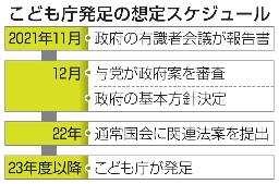 <p>　こども庁発足の想定スケジュール</p>