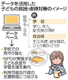 <p>　データを活用した子どもの貧困・虐待対策のイメージ</p>