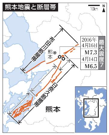 　熊本地震と断層帯