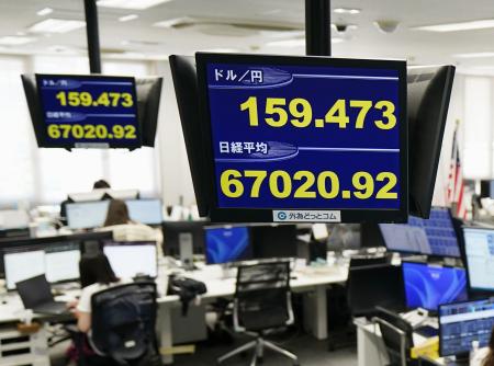 <p>　節目の６万７０００円を突破し、取引時間中の最高値を２営業日連続で更新した日経平均株価を示すモニター＝１日午前、東京都港区の外為どっとコム</p>