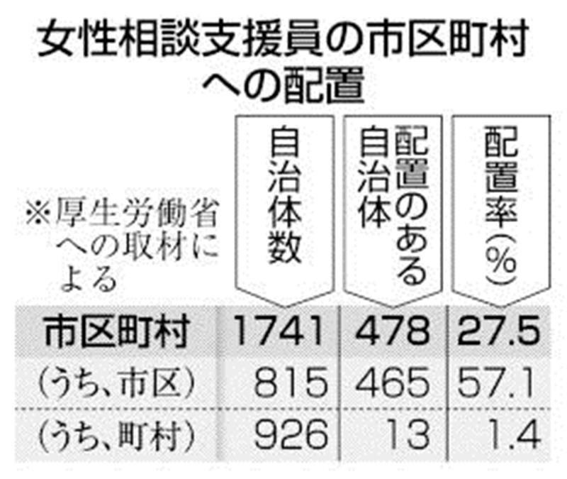 (共同)