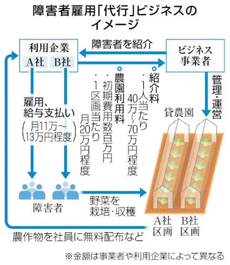 (共同)