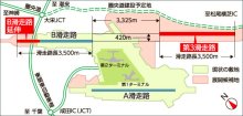 発着３時間拡大を提案　「第３」は芝山町に　空港敷地１０００ヘクタール拡大　ＮＡＡ　【動き出した成田第３滑走路】