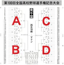 【速報】夏の高校野球千葉大会・組み合わせ抽選会　＜２０１８＞