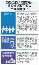 【コロナ特措法改正案】罰則巡り県民異論 「やり過ぎ」「環境整備を」　 政府、２月初旬成立目指す