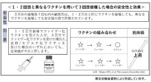 モデルナ予約低迷　国に不安解消求める　富里市３回目接種