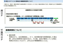 コロナ療養後の職場復帰いつから？　千葉市・船橋市と千葉県で「１日ずれ」　説明と統一基準周知を　【ちば特　千葉日報特報部】