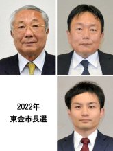 【速報】東金市長選　投票率は４０・１２％　前回を２・４１ポイント下回る