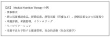 多方面からの支援重要　がん治療成績向上のための栄養治療　治療各時期に適切管理を　千葉県がんセンター副病院長　鍋谷圭宏　【９月はがん征圧月間　ちば　がんにうち克つ】（３）