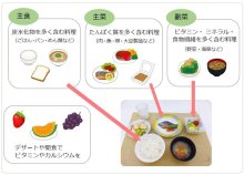 患者の状態「今」見極め　楽しみある食目指す　がん治療と栄養　千葉県がんセンター栄養科管理栄養士　前田恵理　【９月はがん征圧月間　ちば　がんにうち克つ】（４）