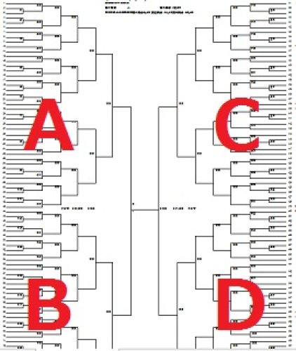 夏の高校野球千葉大会・組み合わせ抽選結果　＜２０１４＞