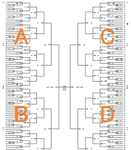 夏の高校野球千葉大会・組み合わせ抽選結果　＜２０１５＞
