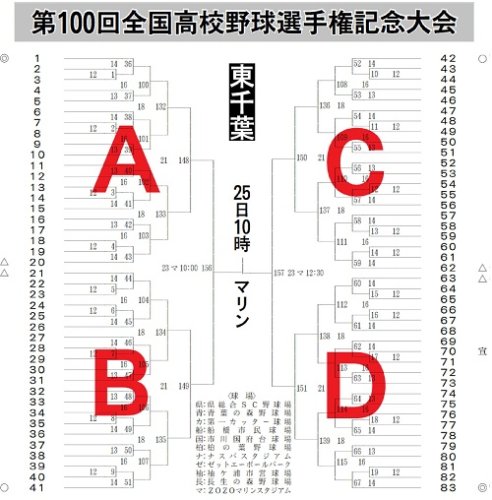 東千葉大会組み合わせ