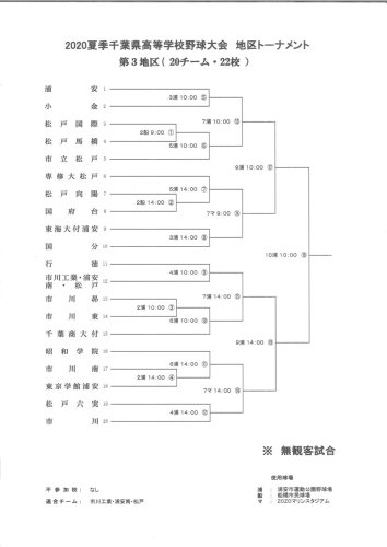第３地区