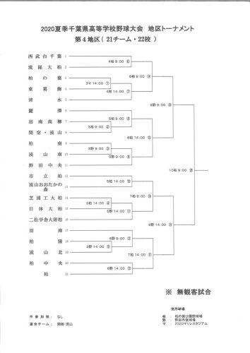 【展望】　第３地区・専松追う東海、商大　第４地区・日体大柏が優勢か　２０２０千葉高校野球