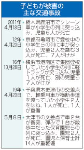 登下校中の事故、後絶たず　過去には木更津や館山でも　＜八街児童５人死傷事故＞
