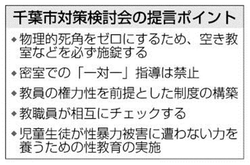 性暴力被害防止、教委模索　千葉市検討会　教員権力、前提に制度を　“わいせつ教員”厳正対処機運高まる