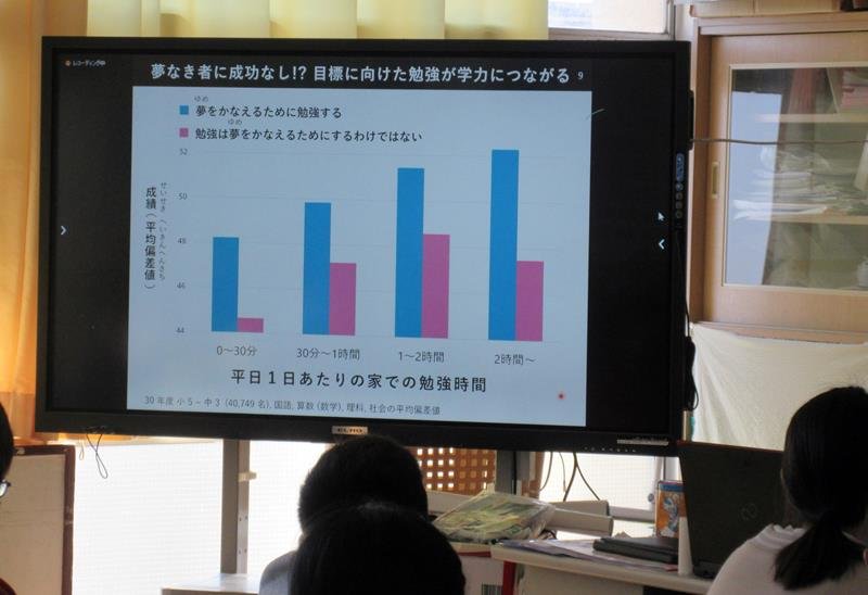 榊助教のオンライン講演会で、モニターを見つめる市原市立五井小学校の児童（同小提供）