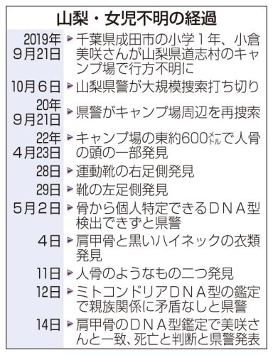 美咲さん行方不明の経過（共同）