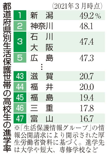 （共同）