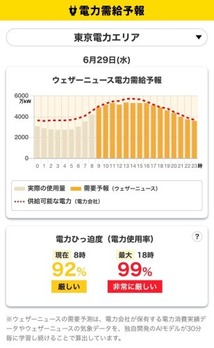 ウェザーニューズが緊急公開した電力需給予報

