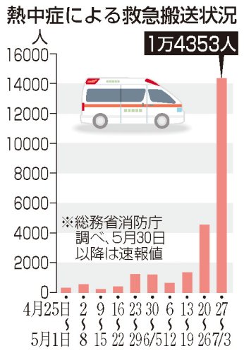 （共同）