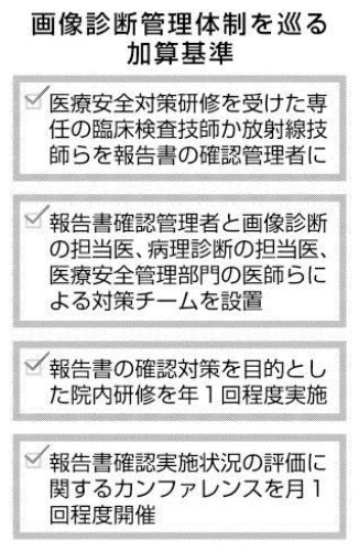 がん見落とし防げ　千葉大病院１８年に９件　厚労省、診療報酬加算スタート