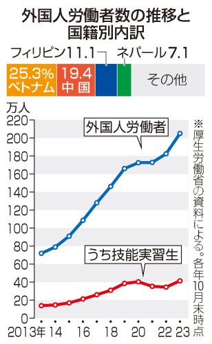 （共同）