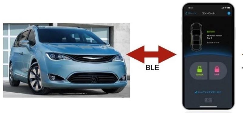 アプリを活用した新サービスのイメージ（Ｓｔｒｉｖｅ　Ｔｒａｄｉｎｇ提供）
