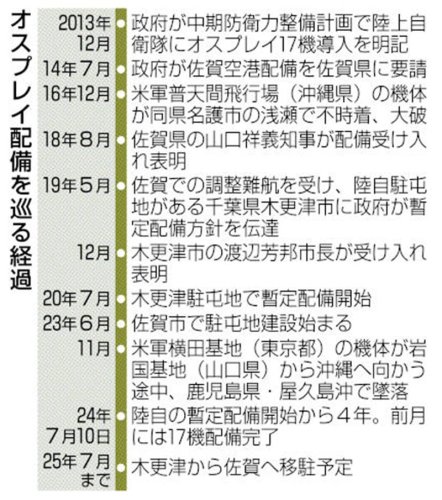 「日本の空にオスプレイはいらない」　暫定配備４年　市民団体、撤収要望へ　木更津