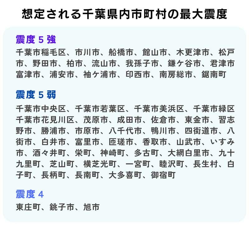 千葉県内、銚子など１８市町村に３メートル超津波の恐れ　南海トラフ地震時、対策地域に指定　館山は人口の８５％が事前避難対象