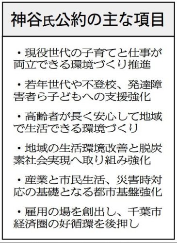 千葉市長選、神谷氏がマニフェストを発表　若者支援に都市基盤強化