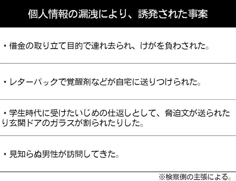 【速報・追記あり】Ｘで「住所特定屋」名乗り、個人情報を漏洩　元警察共済職員に実刑　８４人分の住所など販売　千葉地裁