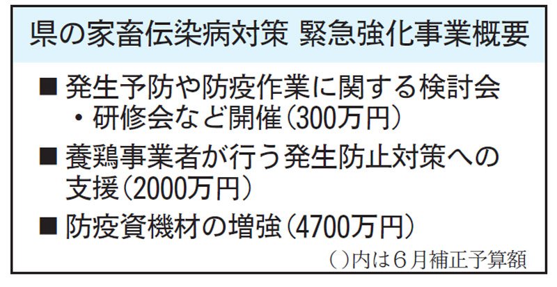 千葉県が鳥インフル対策強化へ　防止策支援、新資機材も導入　１～２月の連続発生受け