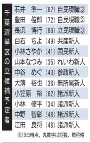 （共同）