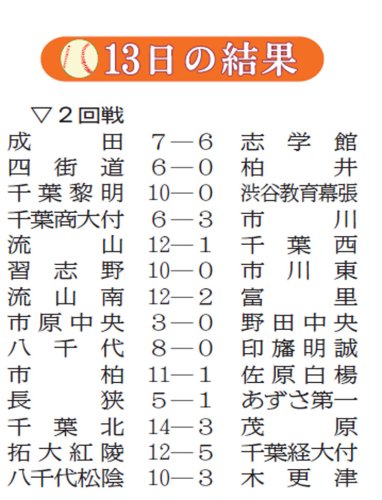 熱戦水入り　継続試合や中止順延に　第１０７回全国高校野球　千葉大会　第６日　#熱球千葉