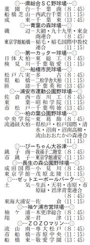 熱戦水入り　継続試合や中止順延に　第１０７回全国高校野球　千葉大会　第６日　#熱球千葉