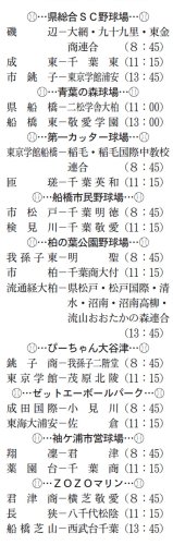 継続試合で前日から逆転　第１０７回全国高校野球　千葉大会　第７日　#熱球千葉