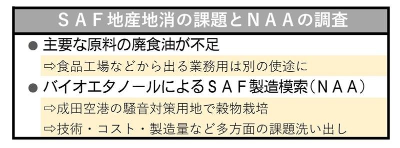 ＳＡＦ地産地消へ穀物栽培　ＮＡＡ調査本格化　千葉県は補助金で後押し　成田空港周辺の農地活用