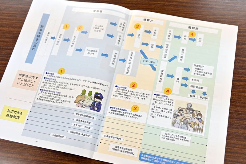 性犯罪の認知件数増　捜査と支援で寄り添い　体制拡充、検査公費負担も　千葉県警