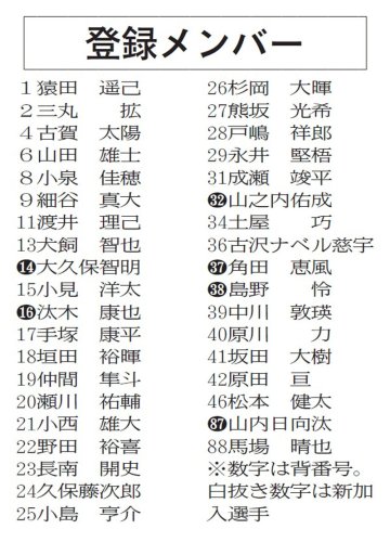 「がむしゃらに努力」新加入選手　柏レイソル